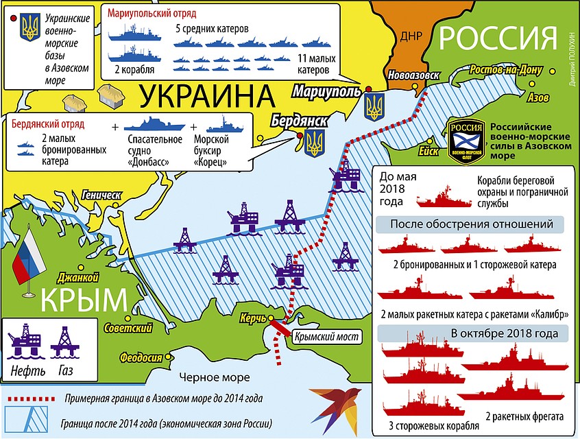 Азовское море Фото: Дмитрий ПОЛУХИН