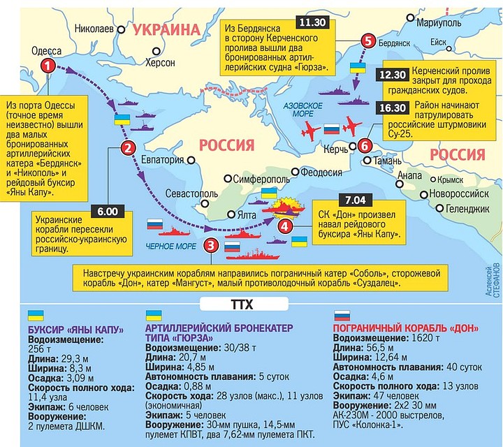 Схема происшествия с украинскими военными кораблями в Черном море. Фото: Алексей СТЕФАНОВ