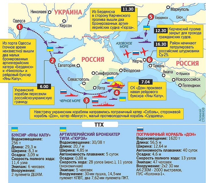 Cхема происшествия с кораблями украинских ВМС в Черном море Фото: Алексей СТЕФАНОВ