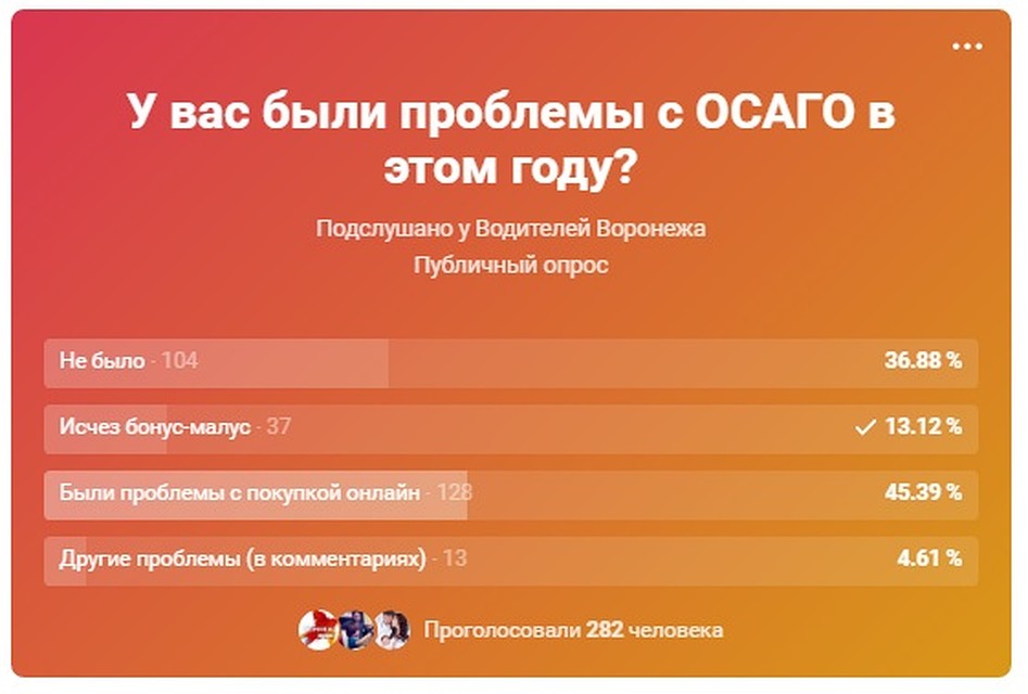 Опрос в сообществе "Подслушано у водителей Воронежа" Фото: Станислав ШЕВЧЕНКО