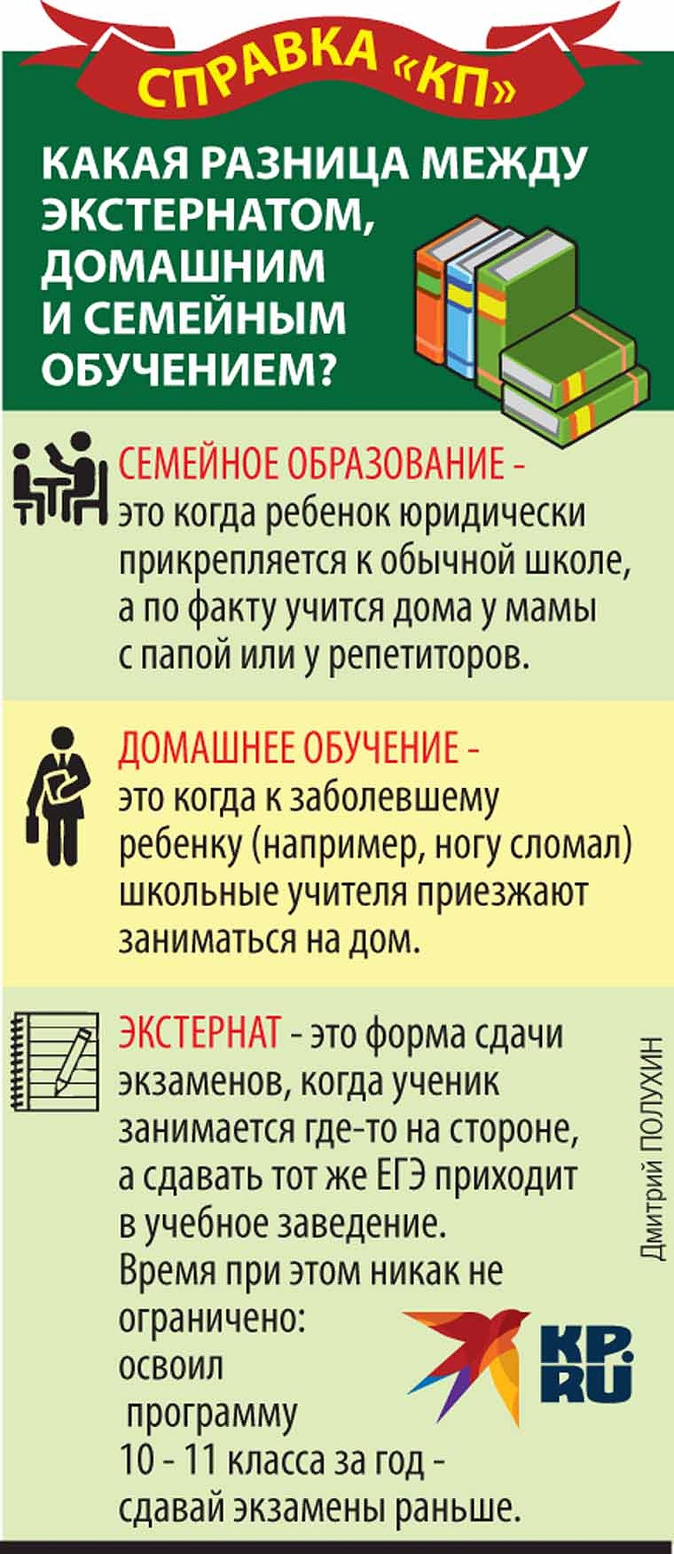 Различия между различными формами обучения Фото: Дмитрий ПОЛУХИН