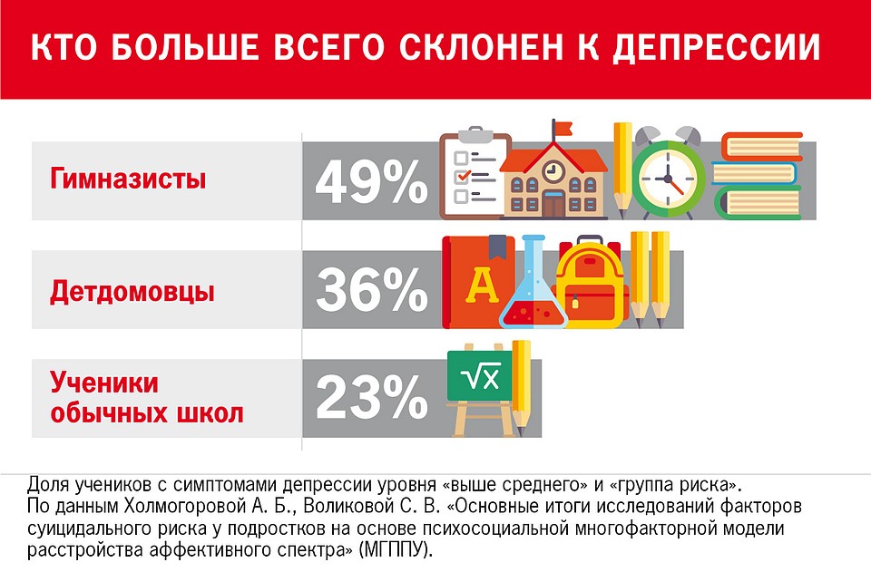 Кто больше всего склонен к депрессии Фото: Наиль ВАЛИУЛИН