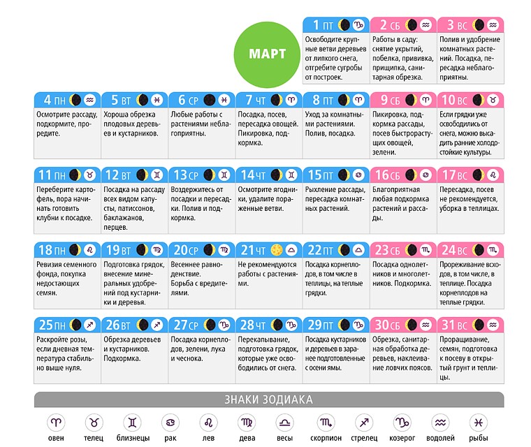 Лунный календарь садовода на март 2019 года