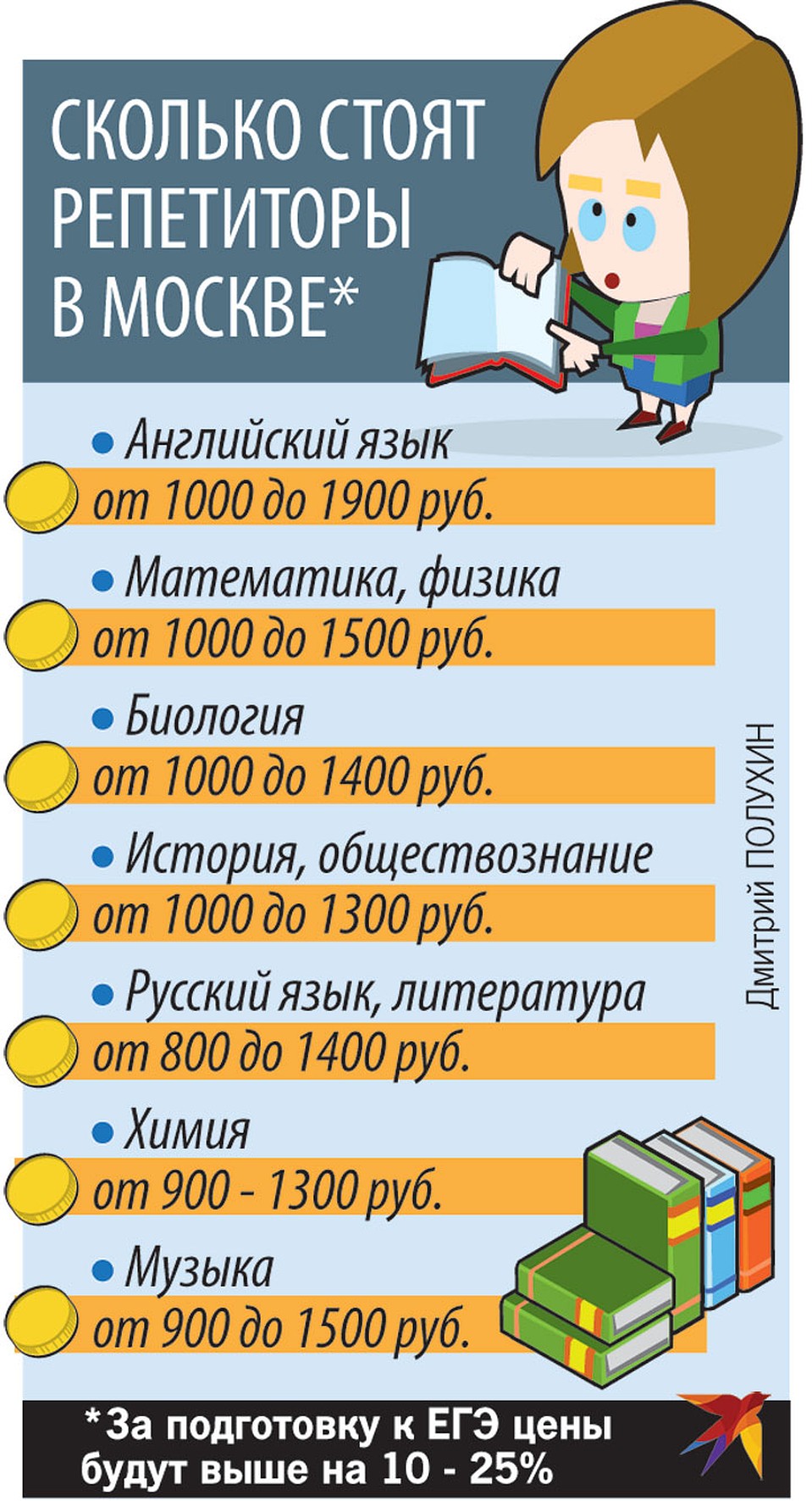 Сколько стоят репетиторы в Москве