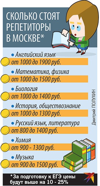 Сколько стоят репетиторы в Москве