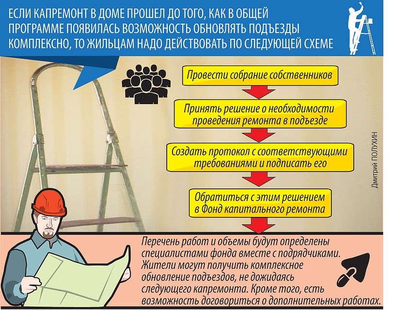Схема действий