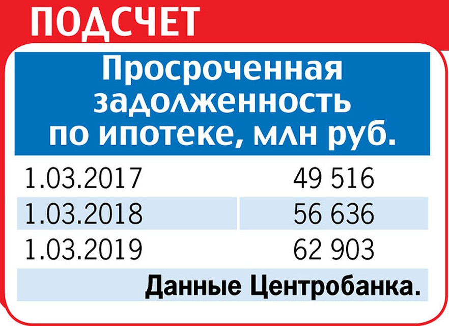 Подсчет.