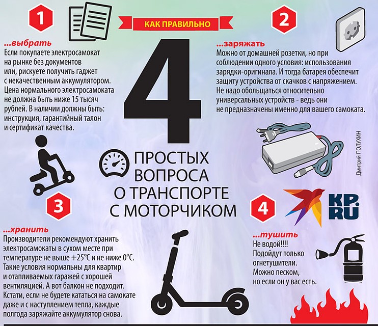 В Москве хотят запретить мощные электросамокаты Фото: Дмитрий ПОЛУХИН