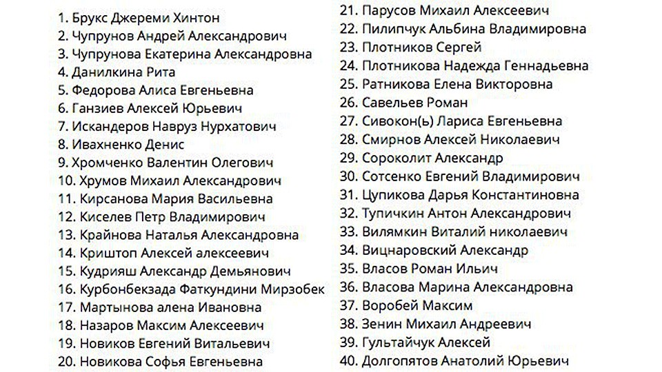 Список погибших в авиакатастрофе.