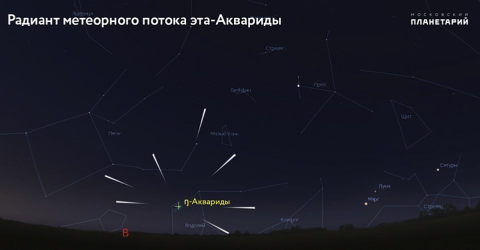 Кажется, что Аквариды вылетают из созвездия Водолея.