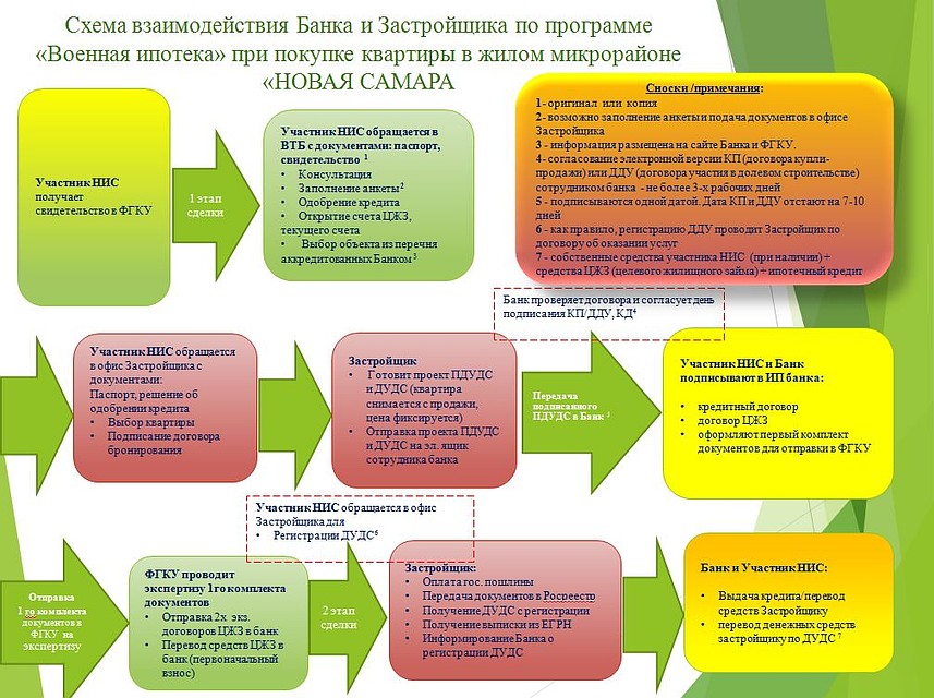 Как получить ипотеку на льготных условиях