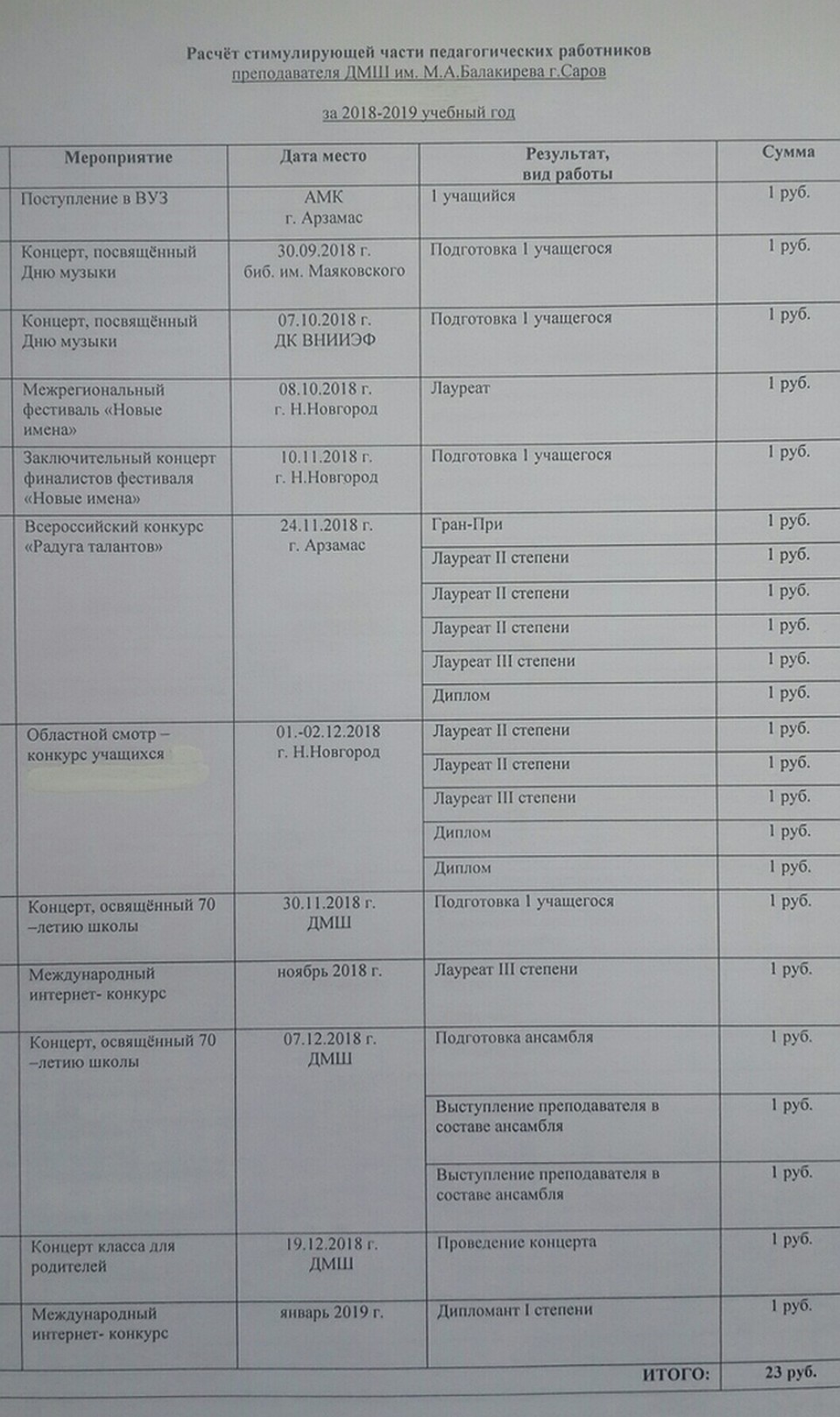 Первая ведомость Фото: Предоставлено героем публикации