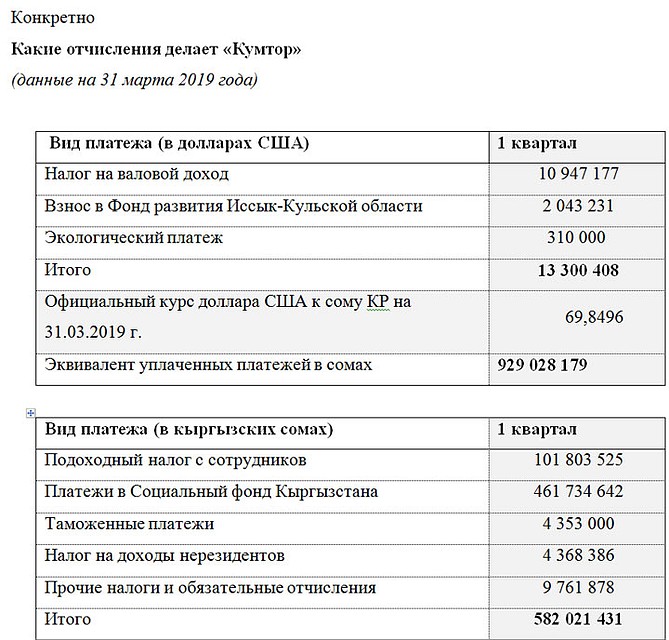 Какие отчисления делает компания.