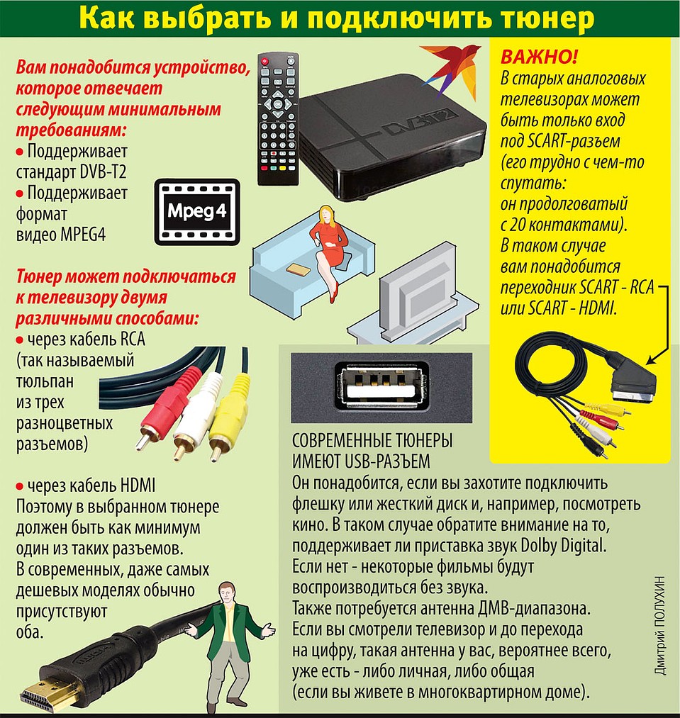 Инфографика Дмитрия Лопухина.
