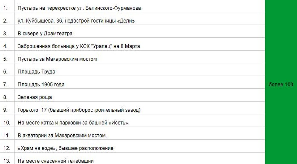 Каждую из этих площадок горожане предлагали под застройку больше 100 раз. Фото: Екатеринбург.рф