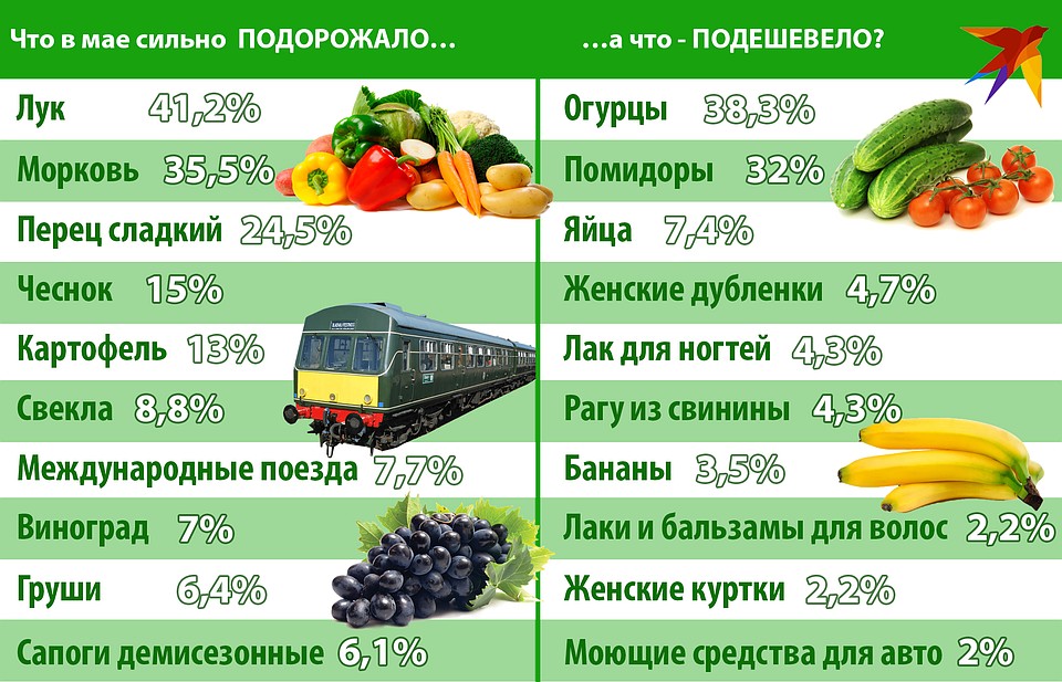 Инфографика Фото: Игорь СОЛОВЬЕВ