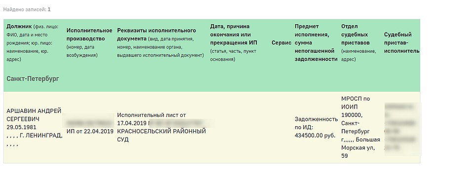 Исполнительный лист Андрея Аршавина. Фото: скриншот сайта.