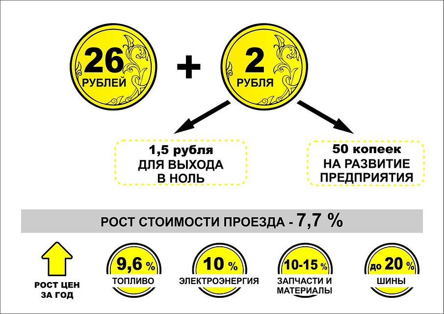 Инфографика: krd.ru