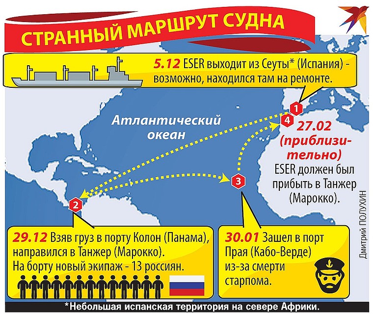 Странный маршрут судна