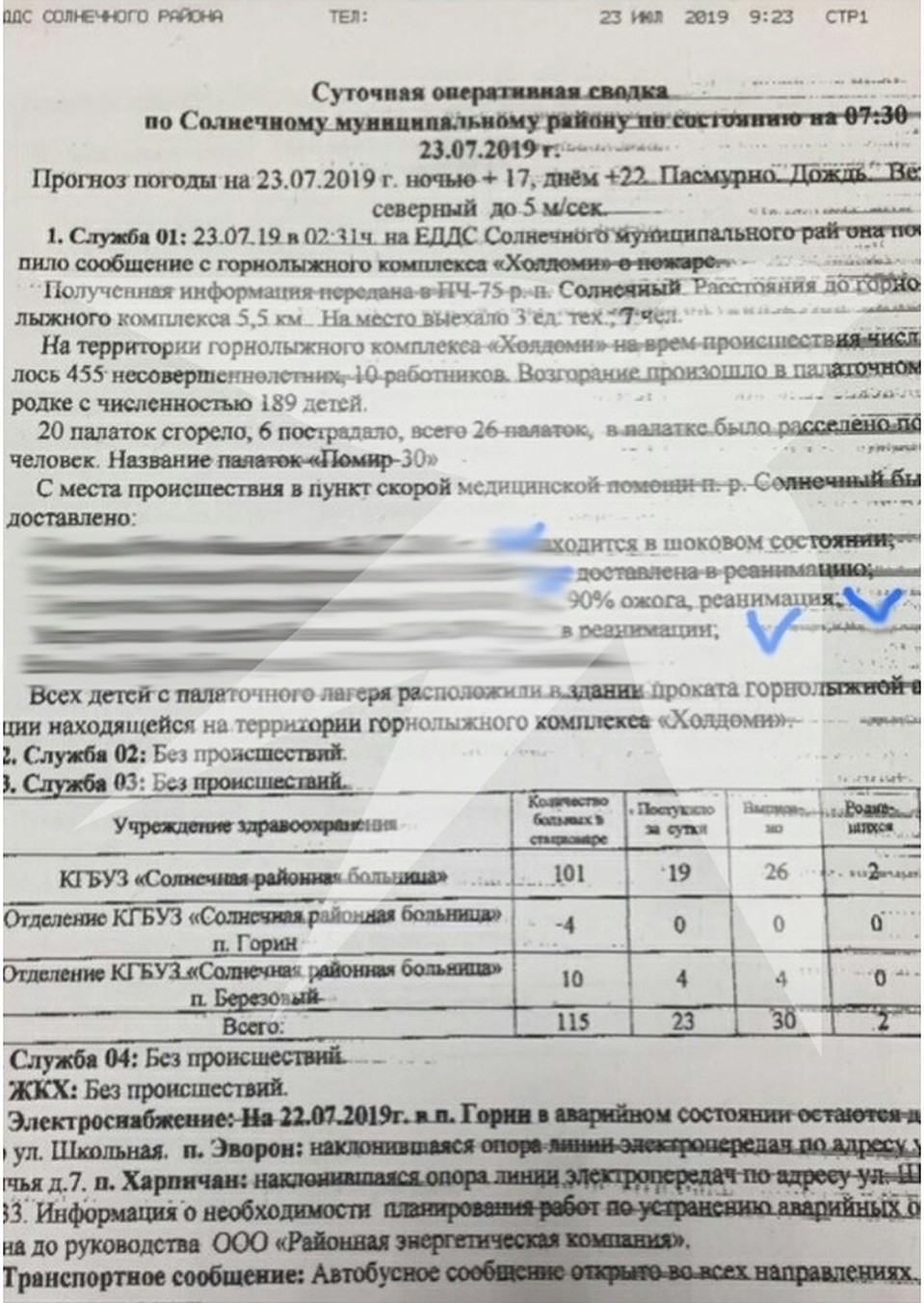 Оперативная сводка