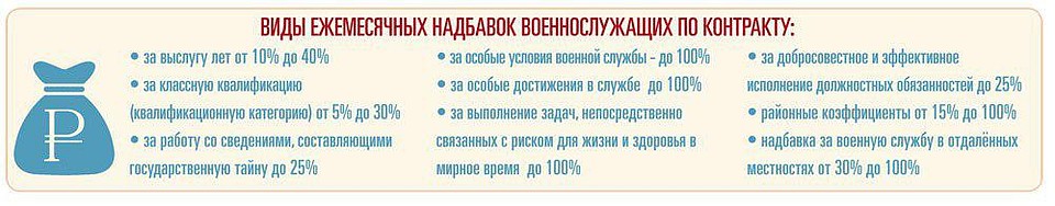Какие ежемесячные надбавки получат контрактники. Инфографика: «Красная звезда»
