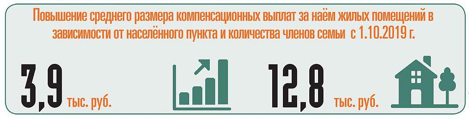 Как вырастет размер компенсационных выплат за наем жилья. Инфографика: «Красная звезда»