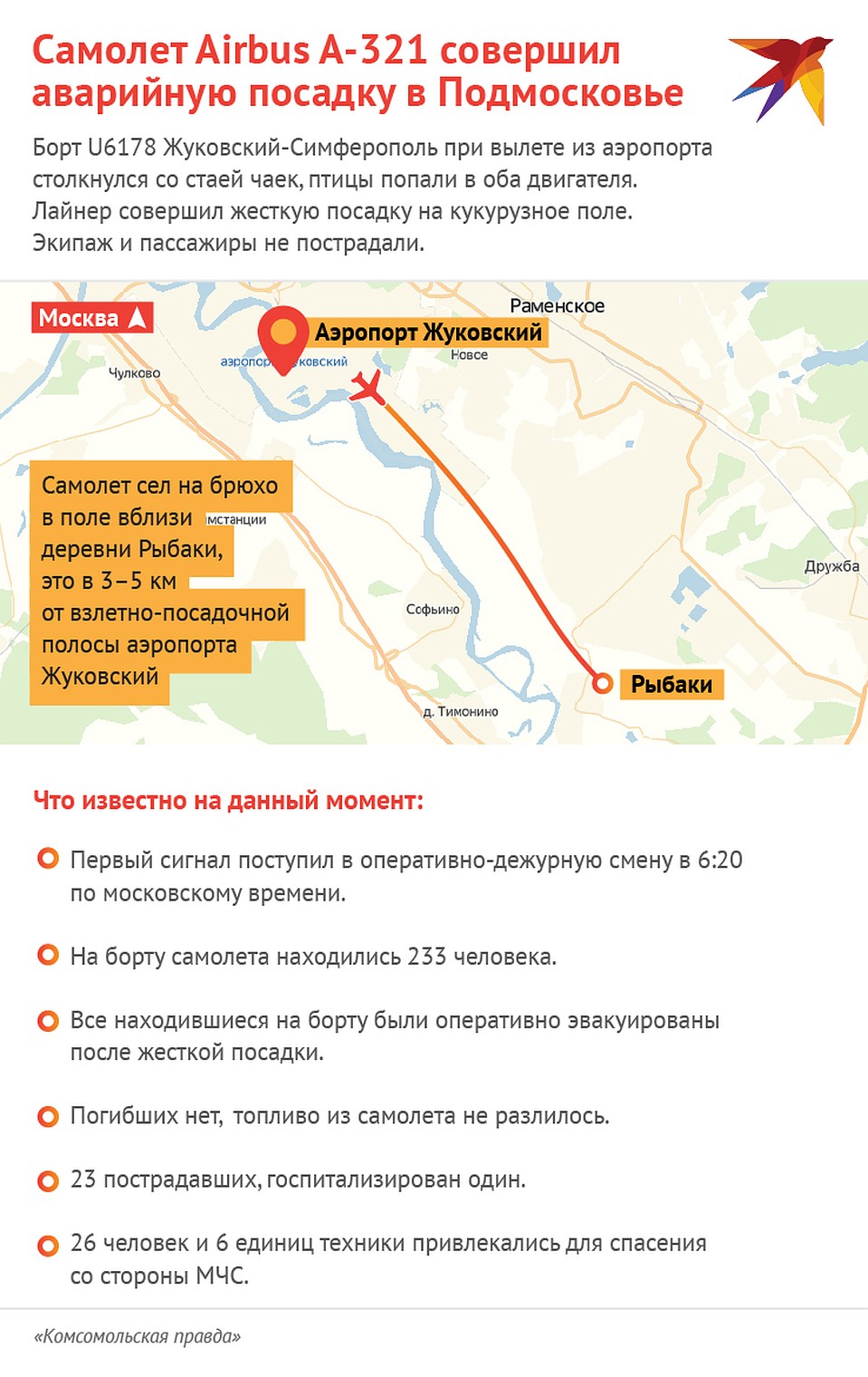 Схема происшествия с рейсом "Москва - Симферополь". Фото: Наиль ВАЛИУЛИН