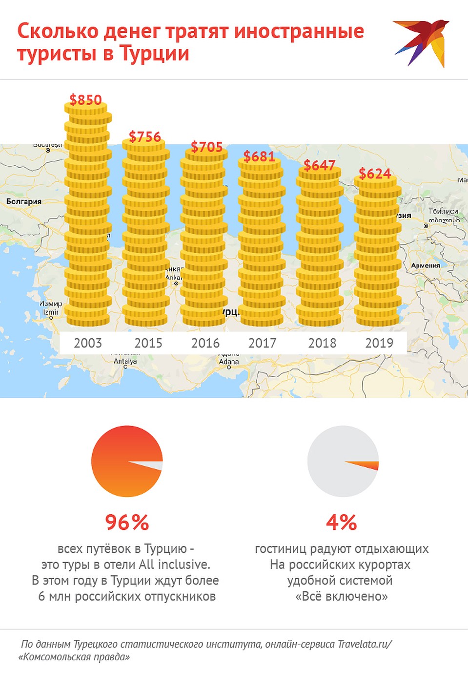 Сколько денег тратят иностранные туристы в Турции Фото: Наиль ВАЛИУЛИН