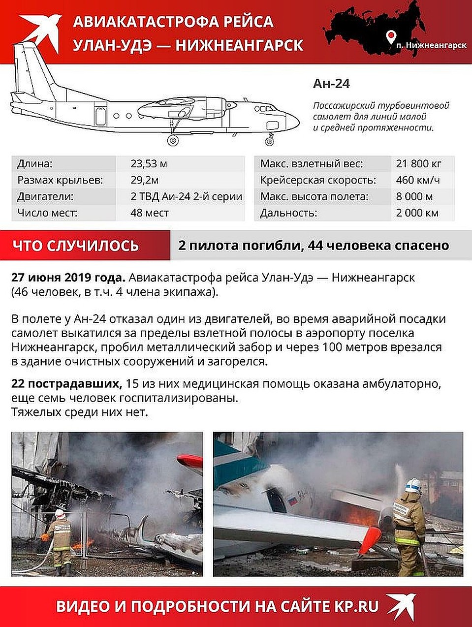 Хронология катастрофы. Фото: Архив "КП"