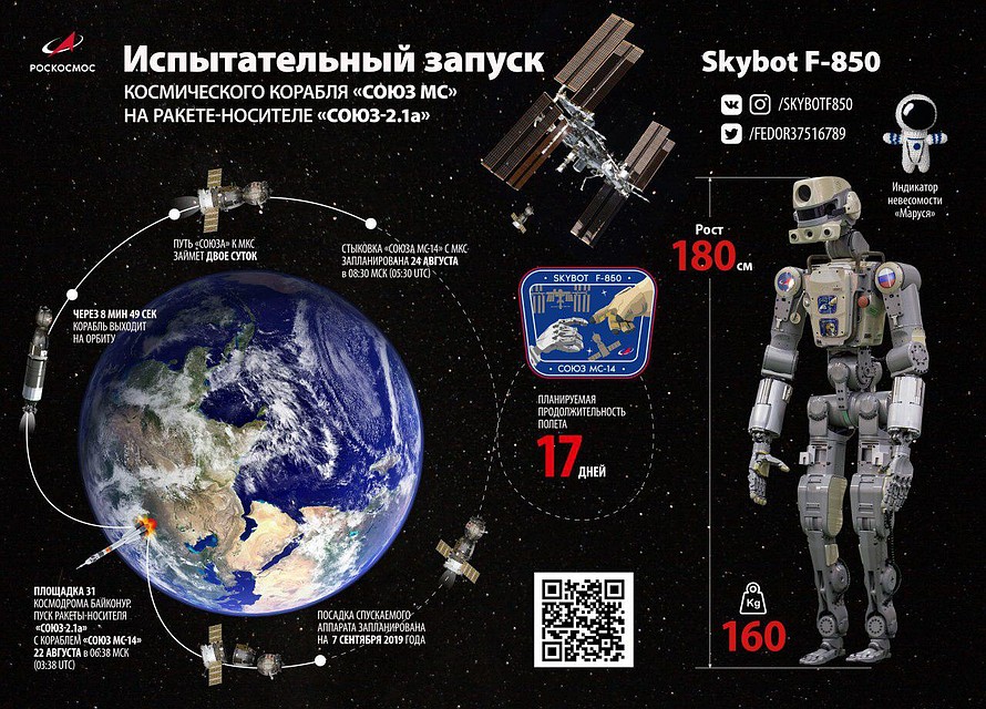 Подробности полета робота Федора на МКС.