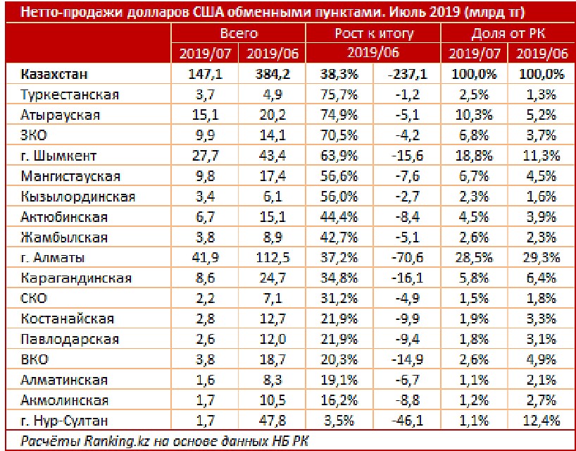 - Фото: ranking.kz