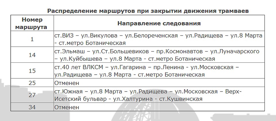 Фото: скриншот "Гортранс"