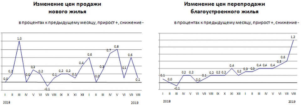 Источник: МНЭ РК
