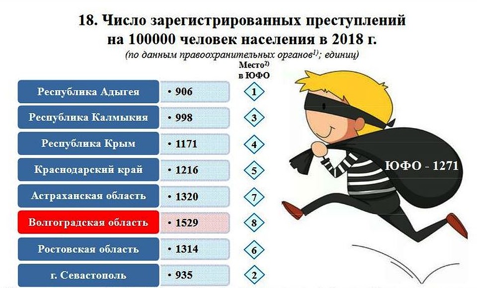 Инфографика Волгоградстата.