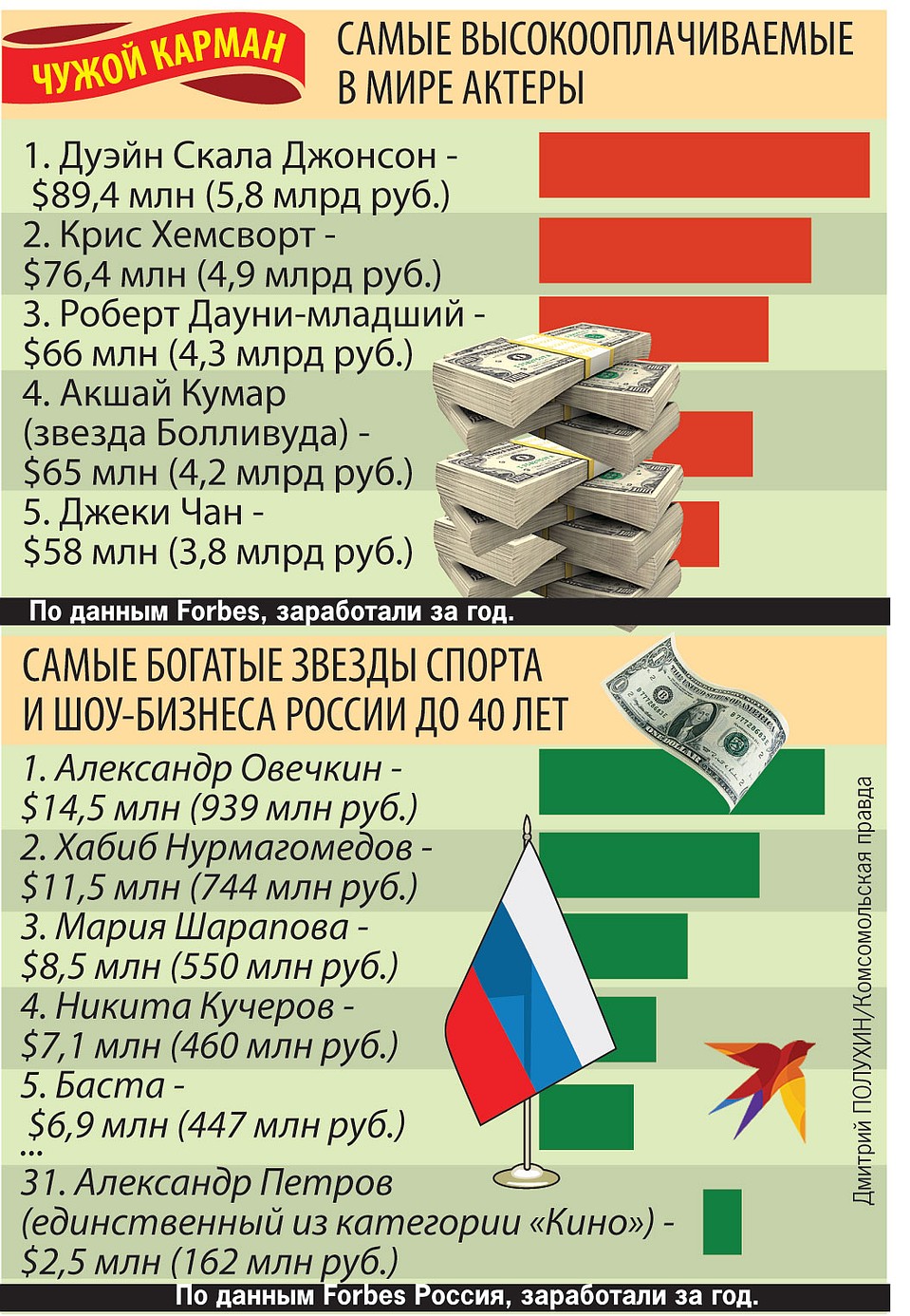 Чужой карман.