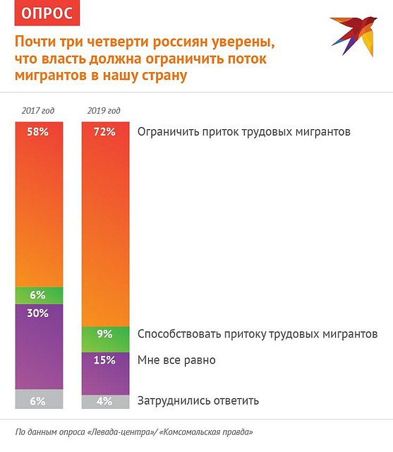 Вот какие цифры приводят социологи Фото: Наиль ВАЛИУЛИН