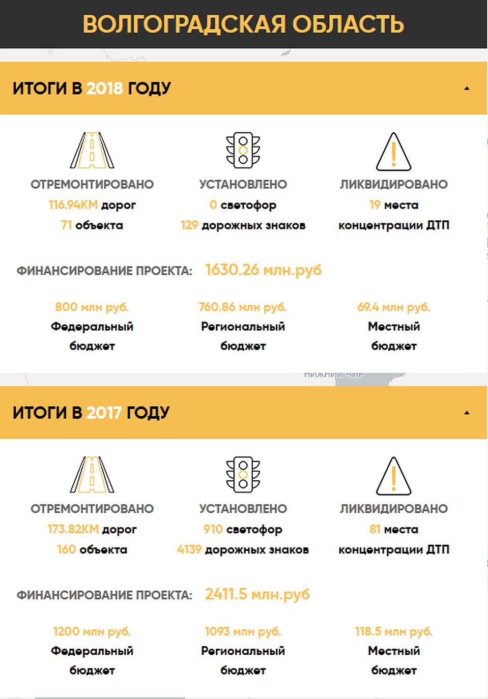 Данные по национальному проекту.