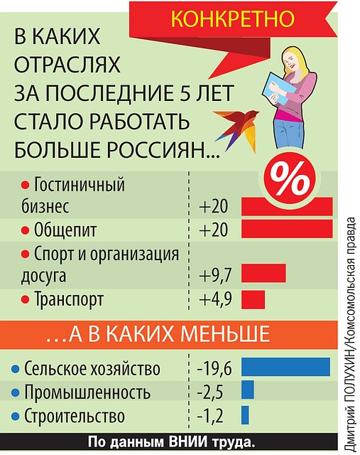 Конкретно.