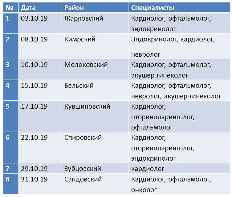 Мобильные бригады врачей посетят восемь районов Фото: областной минздрав