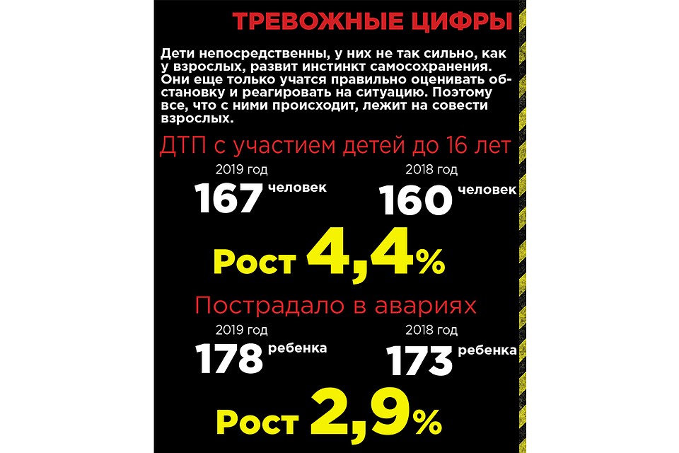 Инфографика: Алексей ГМЫЗИН