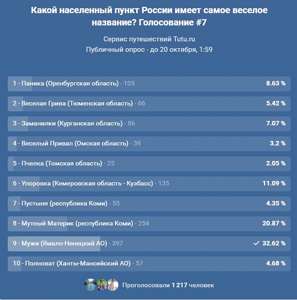 Голосование за российский населенный пункт с самым веселым названием 2019 Фото: names.tutu.ru