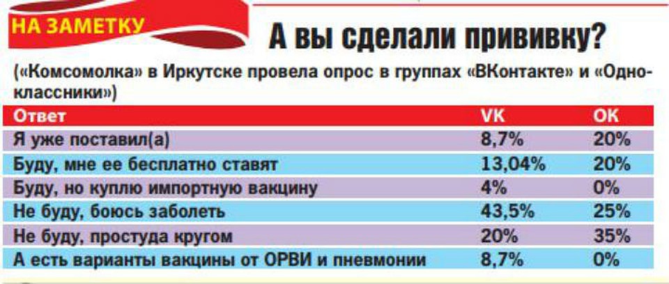 Опрос "КП" в соцсетях. Фото: Наталья ВИБЕ