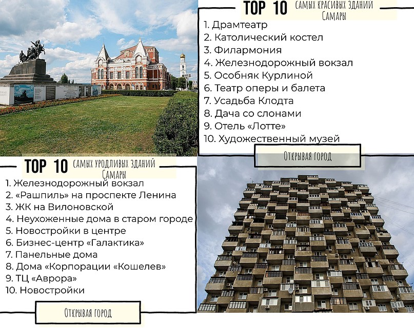 Самые красивые и уродливые здания Самары