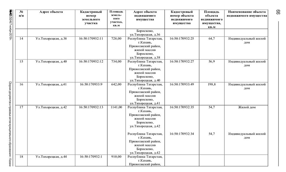 Объекты, которые будут выкупаться под вторую очередь строительства Большого Казанского кольца