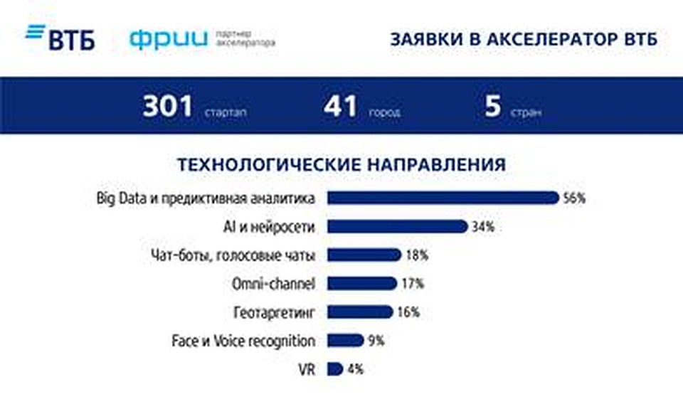 Фото: предоставлено пресс-службой