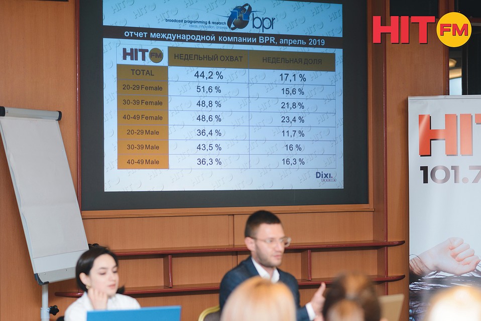 Бизнес - завтрак с HIT FM