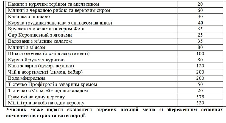 Меню банкета Фото: Facebook