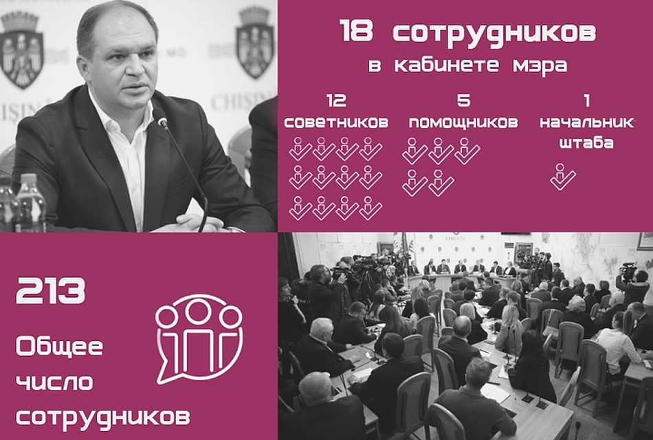 Новая организационная структура мэрии Кишинева. Фото: tv8