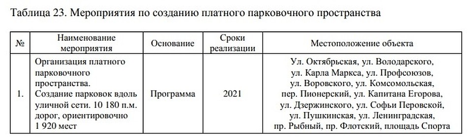 Фото: администрация города Мурманска