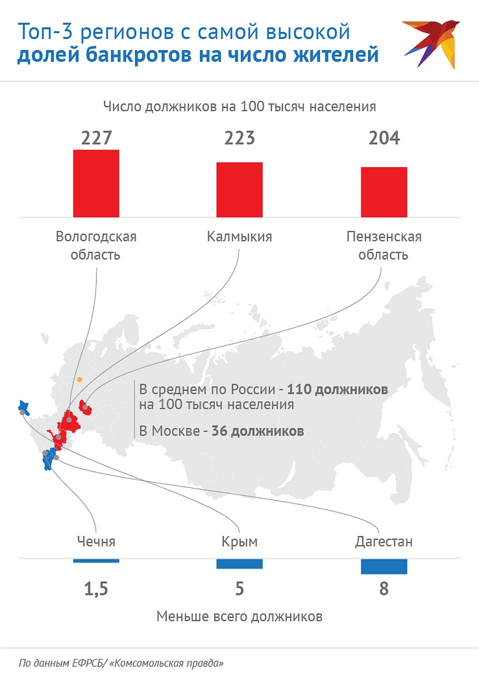 Число должников на 100 000 жителей Фото: Наиль ВАЛИУЛИН